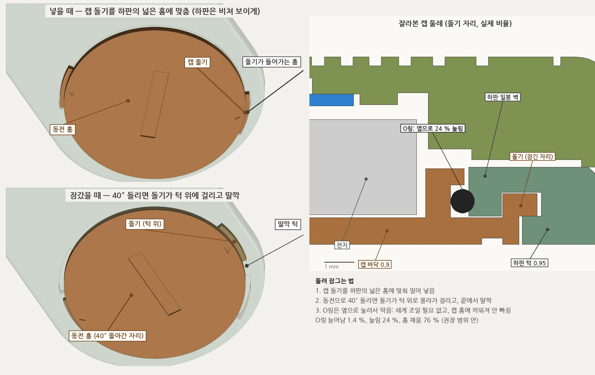 전지 캡 O링과 돌려 잠그는 돌기 구조 그림